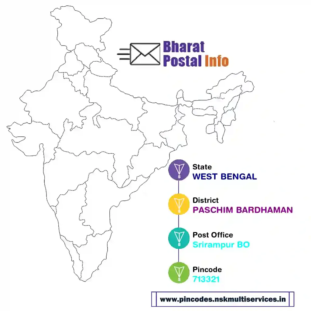 WEST BENGAL-PASCHIM BARDHAMAN-Srirampur BO-713321